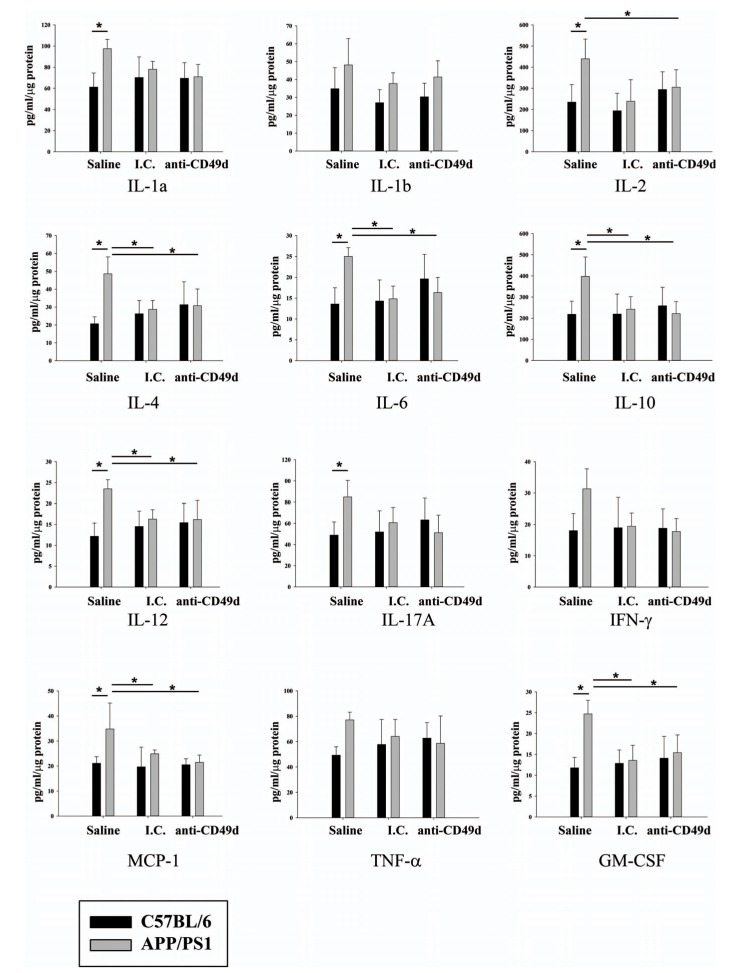 Fig. (6)