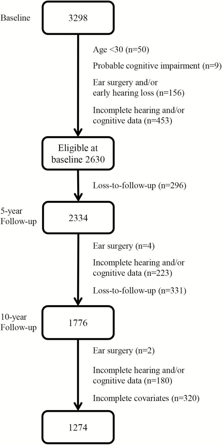 Figure 2.