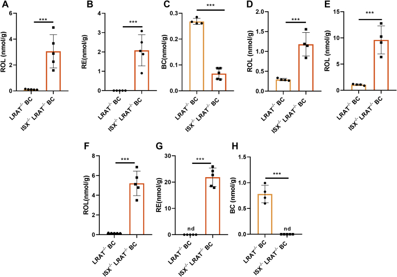 Figure 7