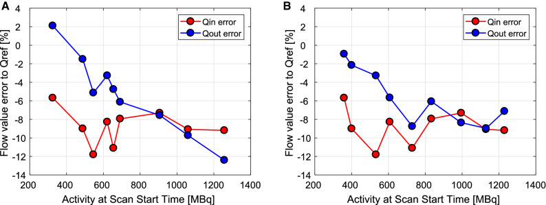 Figure 5