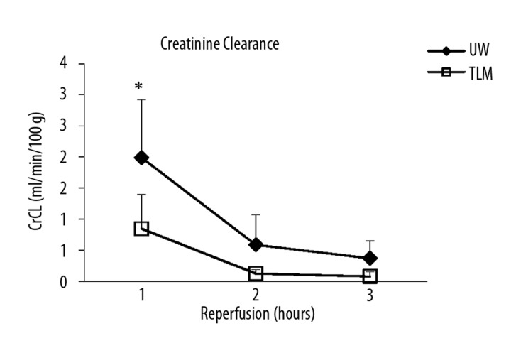 Figure 2B