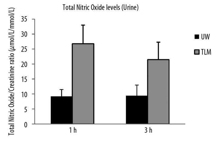 Figure 3C