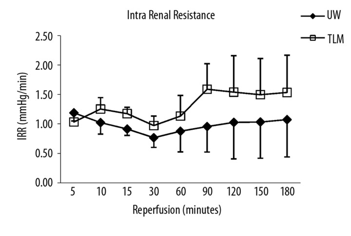 Figure 1B