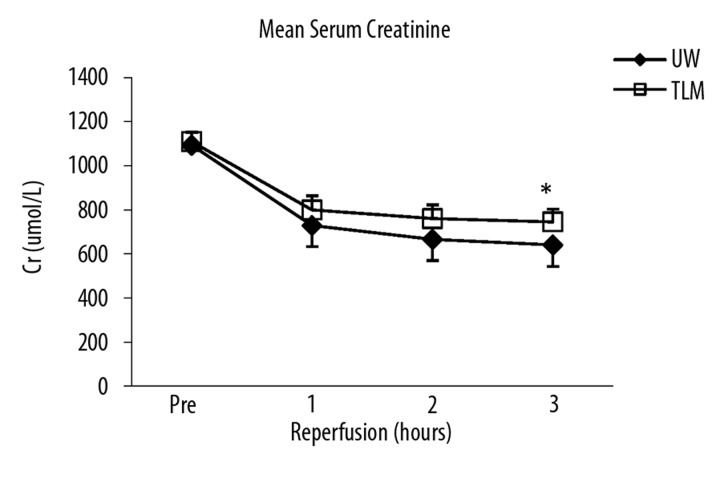 Figure 2A