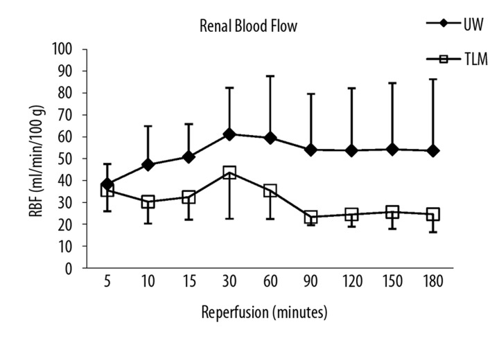 Figure 1A