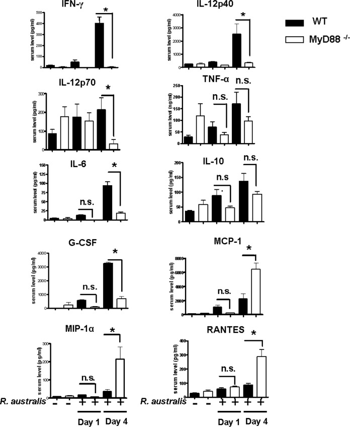 FIG 4