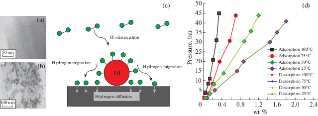 Fig. 14. 