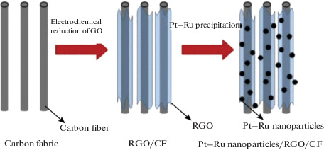 Fig. 29. 