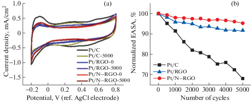 Fig. 31. 