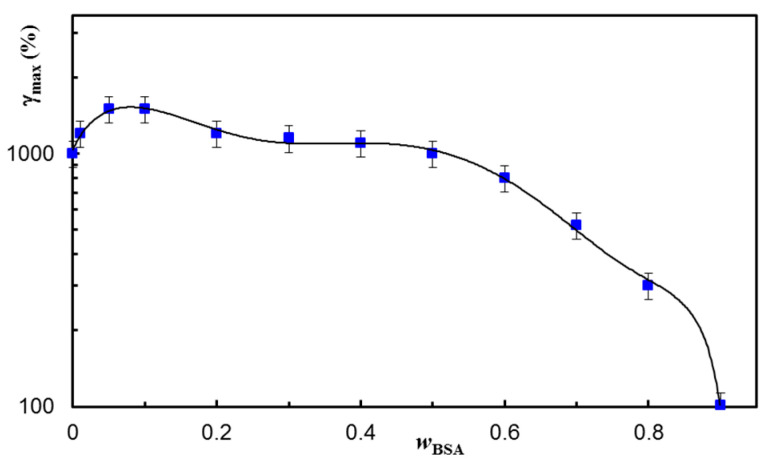 Figure 8