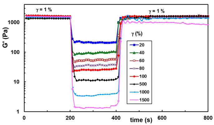 Figure 7