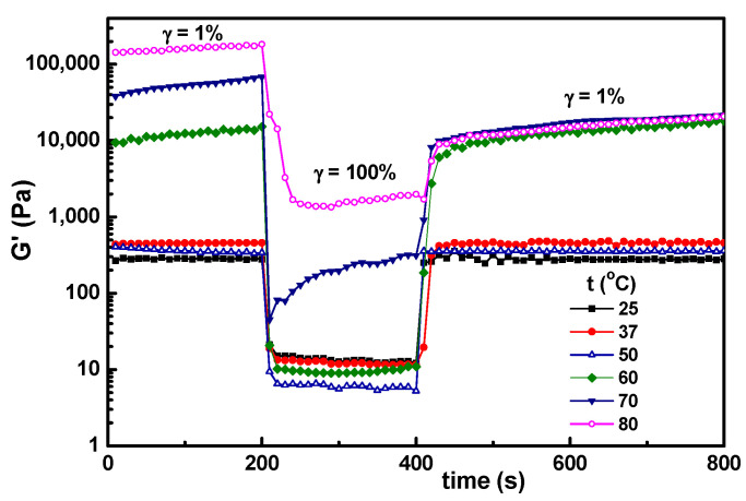 Figure 9