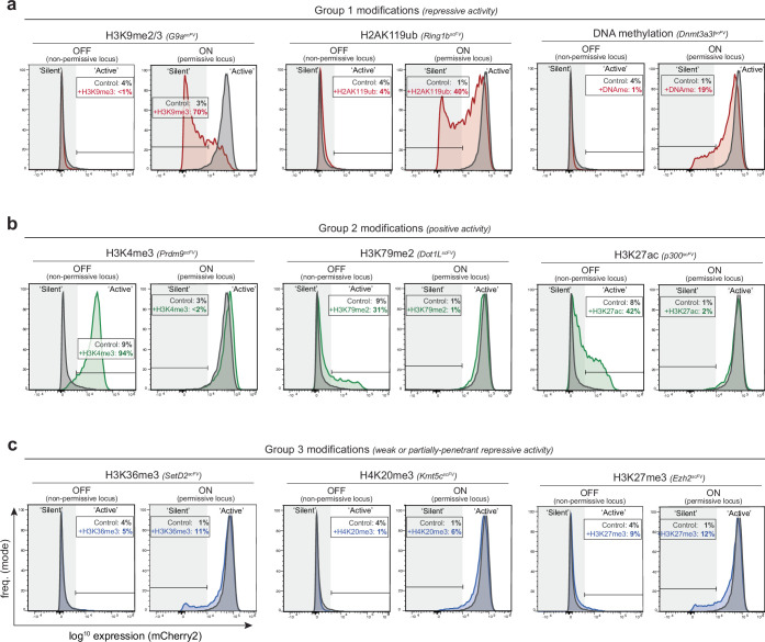 Extended Data Fig. 3