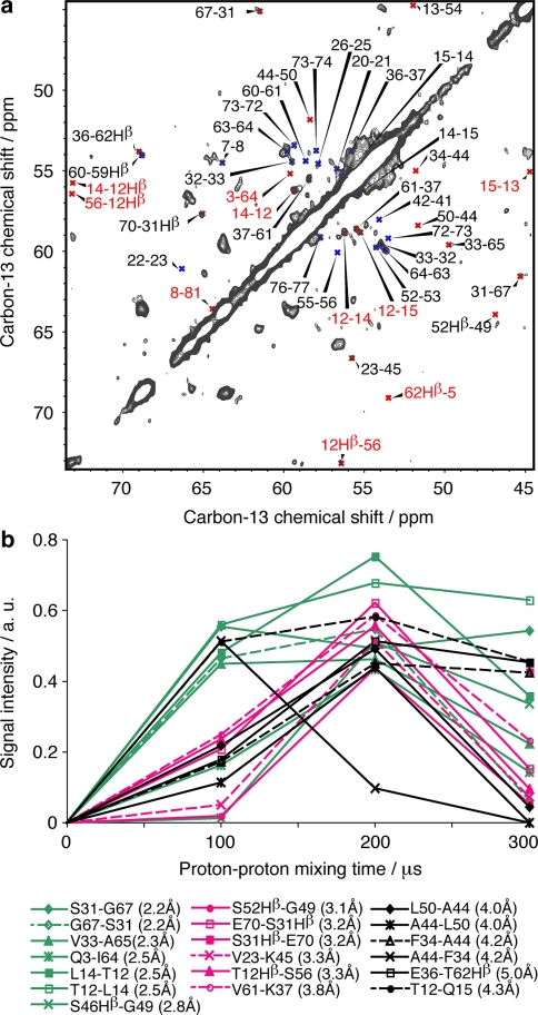 Fig. 8