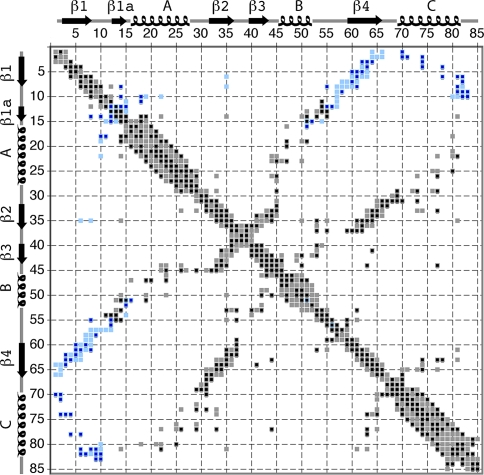 Fig. 7