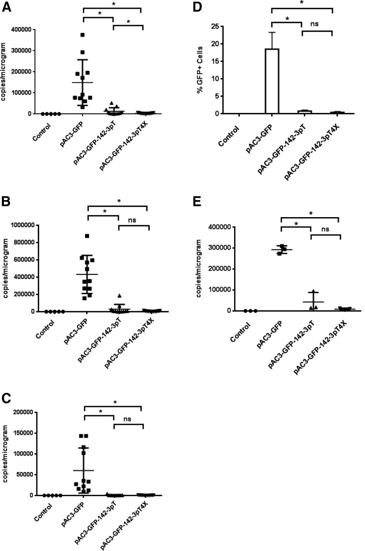 FIG. 6.