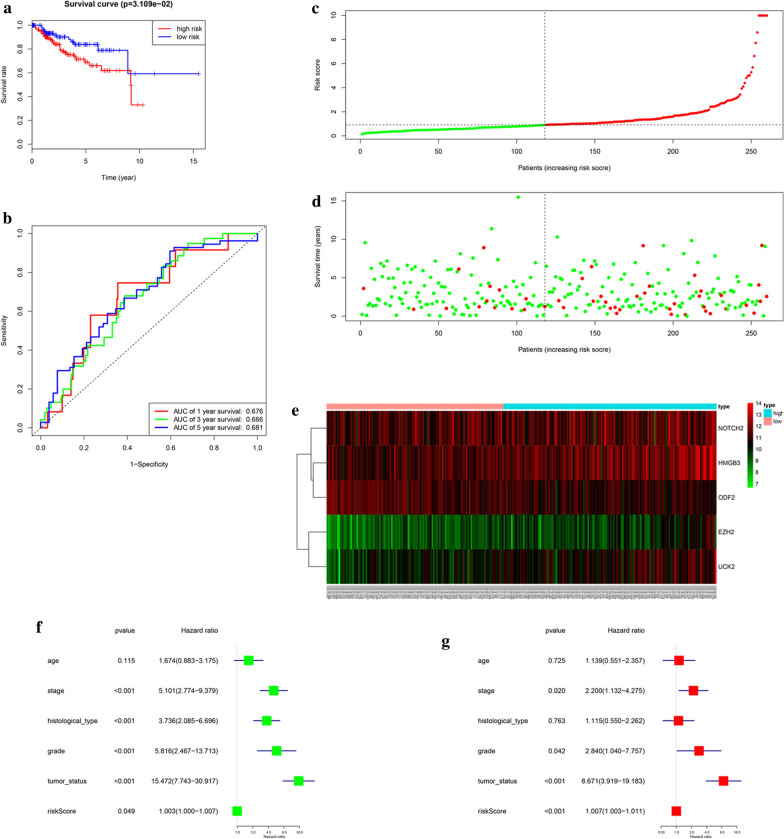 Fig. 3