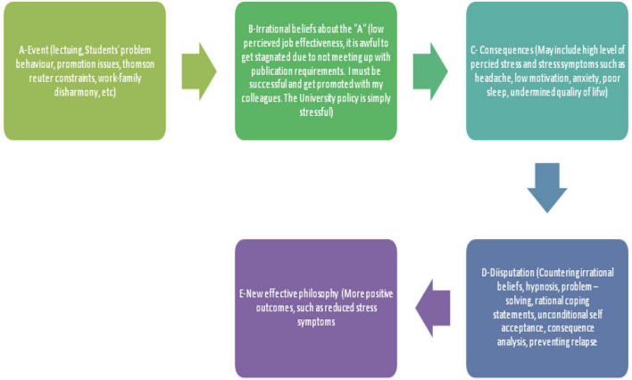 FIGURE 2