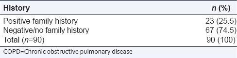 graphic file with name PCR-6-150-g007.jpg