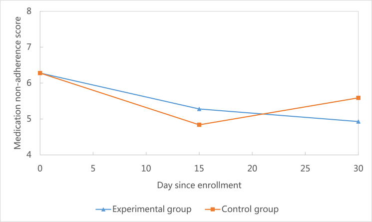 Fig. 2