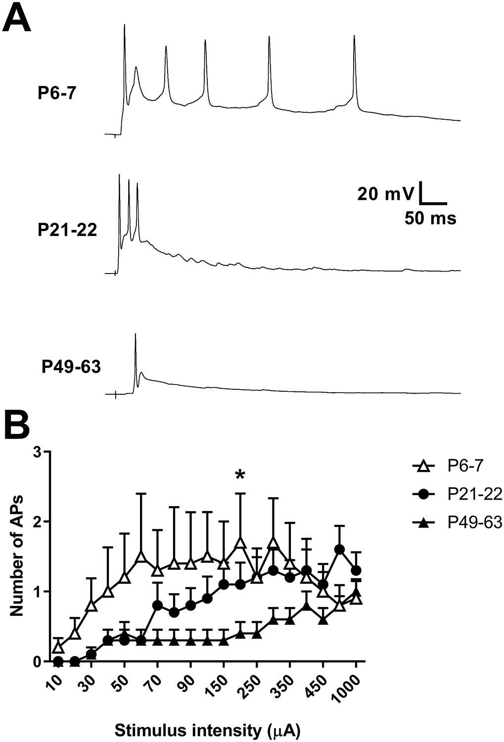 Figure 5: