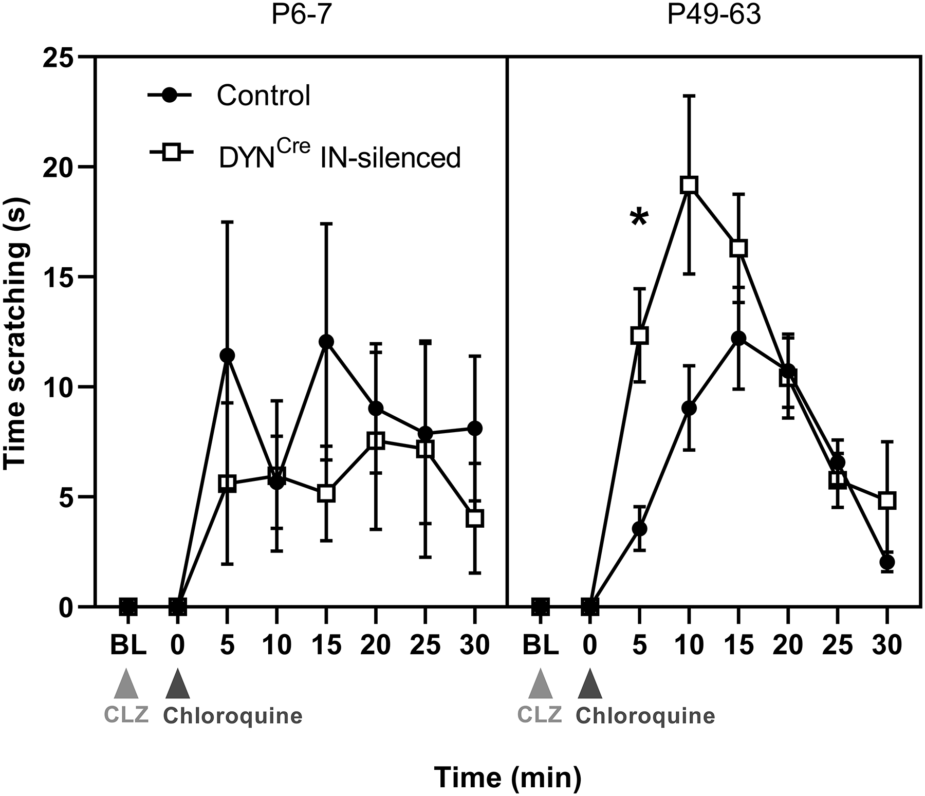 Figure 12: