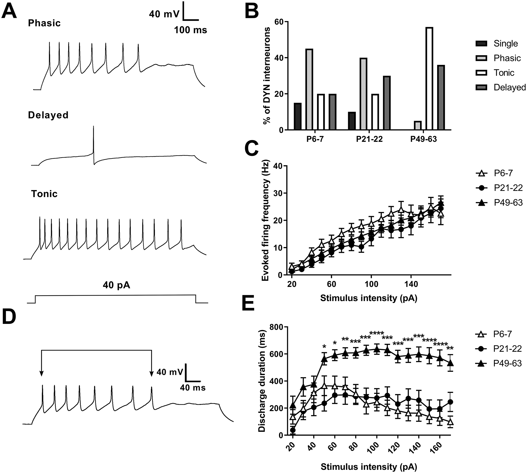 Figure 6: