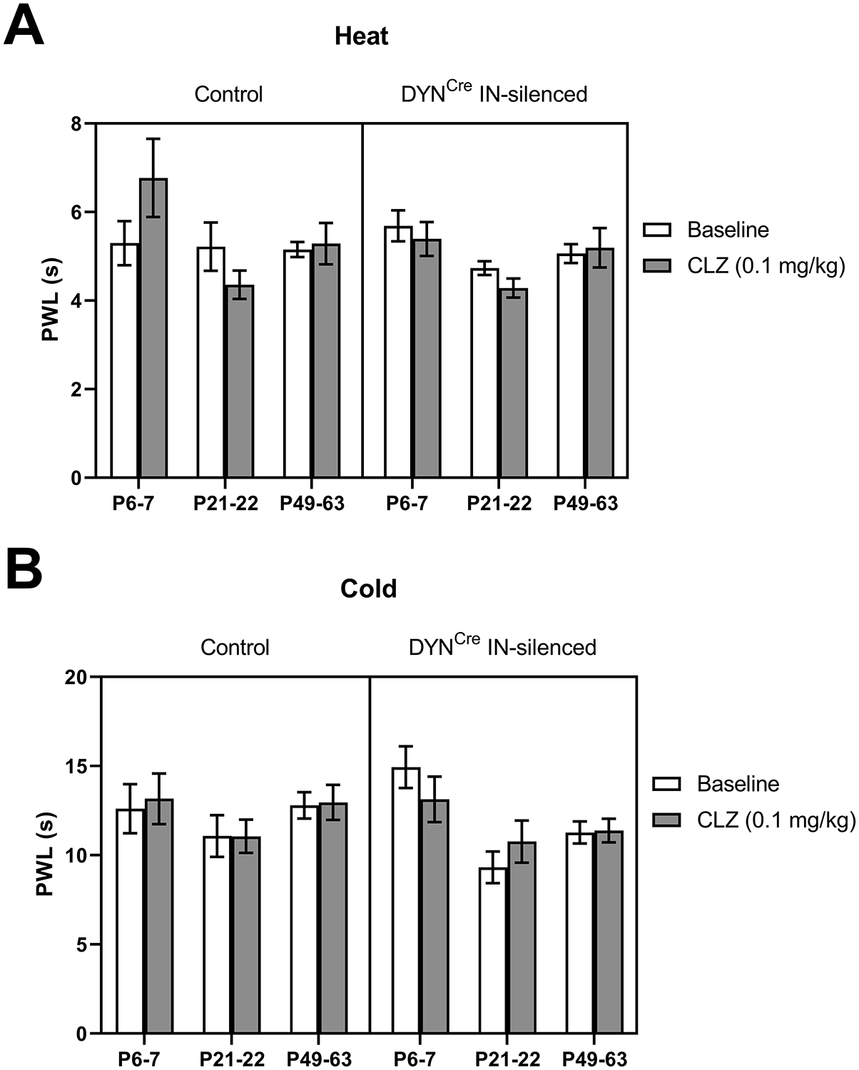 Figure 11: