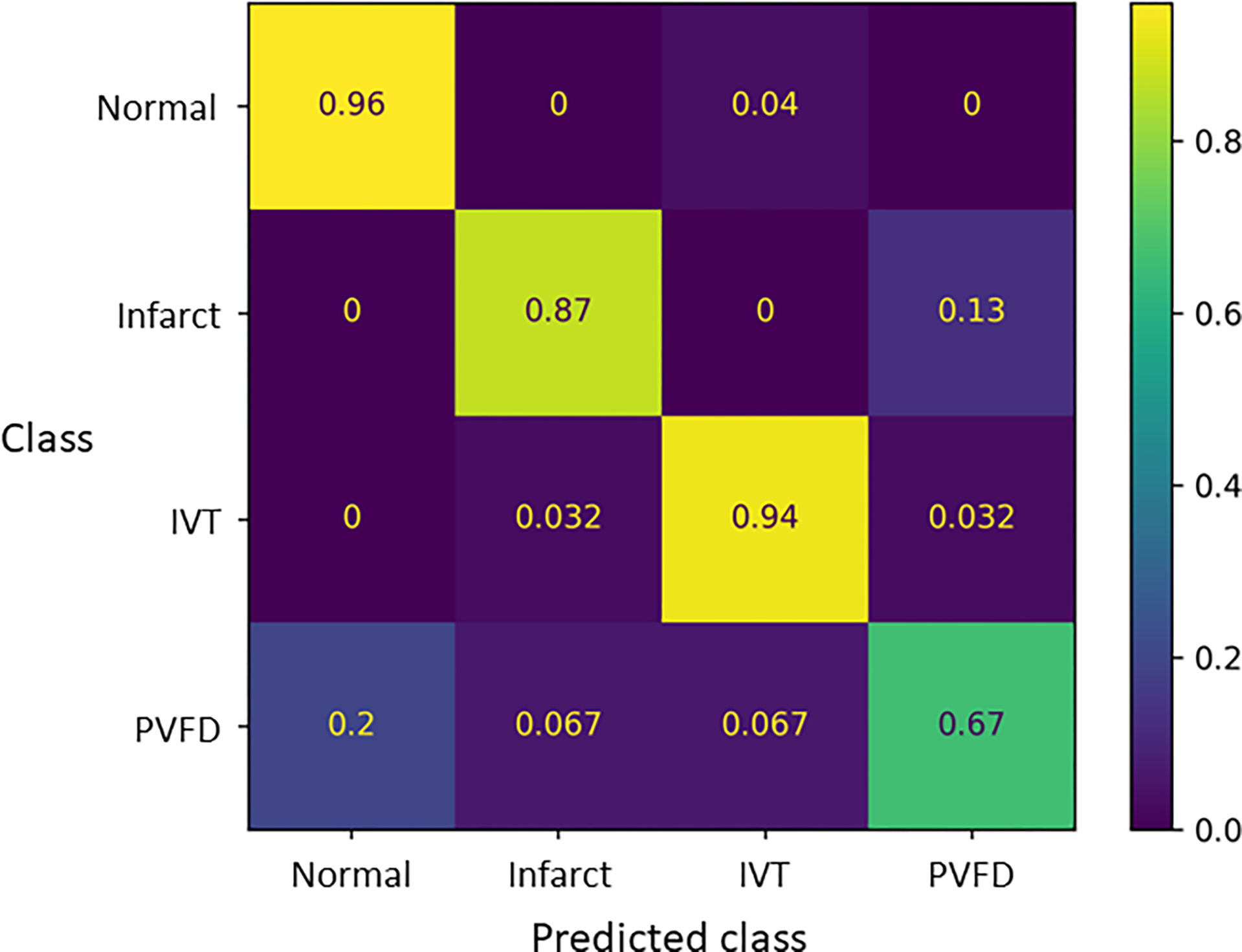 Figure 4,