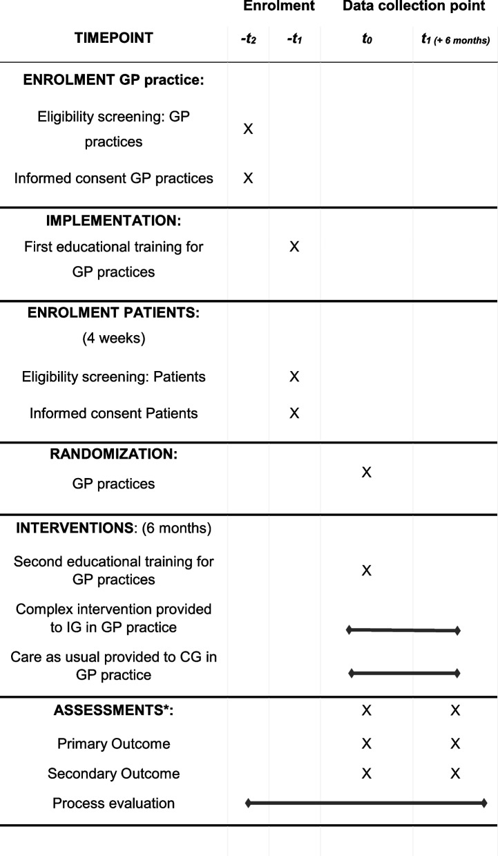 graphic file with name 40814_2023_1375_Tab2_HTML.jpg