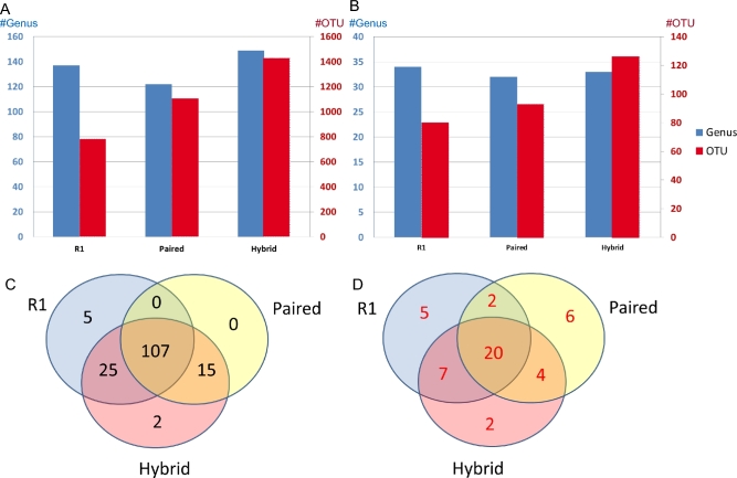 Figure 4: