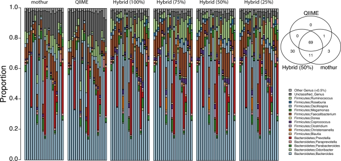 Figure 2: