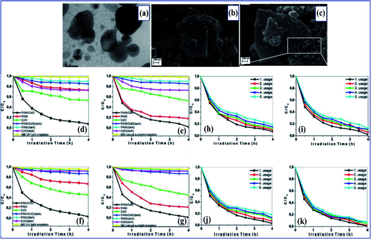 Fig. 17