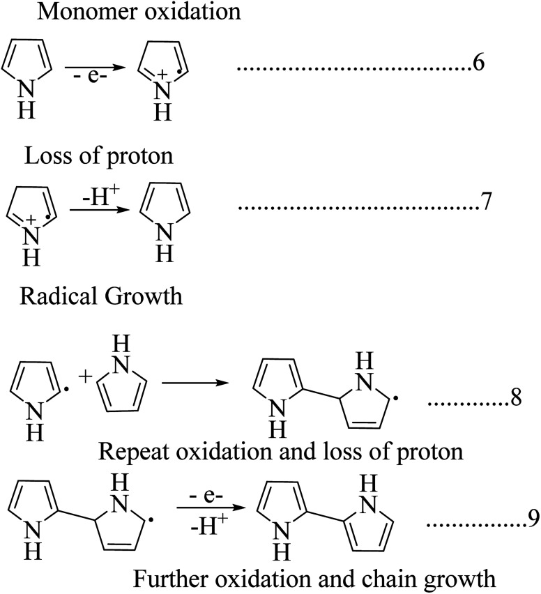 Scheme 5