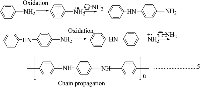 Scheme 4