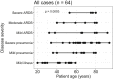 Fig E2
