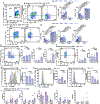 Extended Data Fig. 4