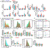 Extended Data Fig. 10
