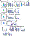 Extended Data Fig. 3
