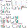 Extended Data Fig. 9