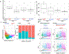 Extended Data Fig. 7