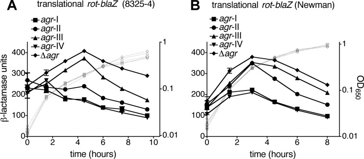 Fig 5