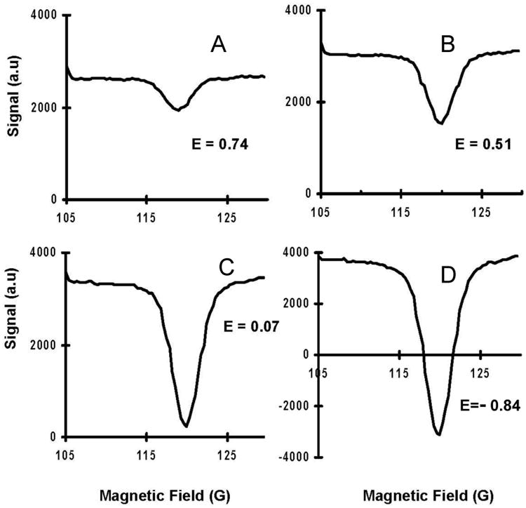 Fig.6