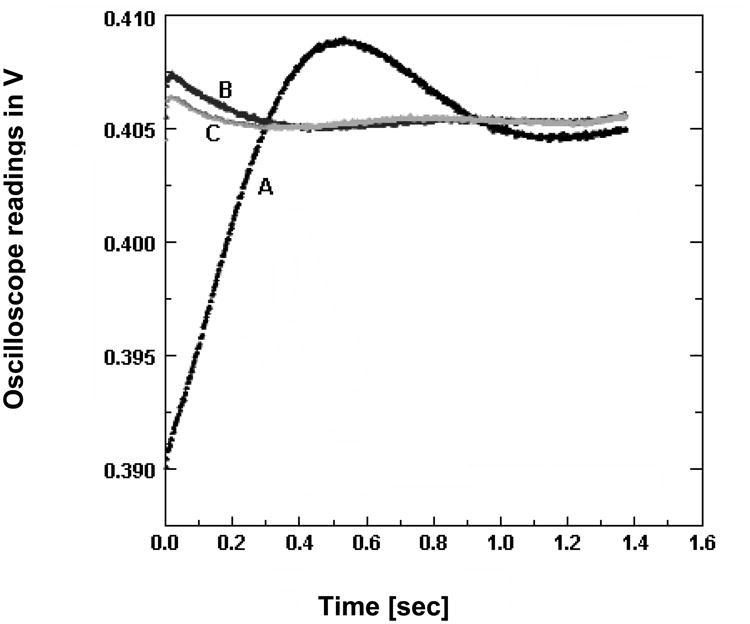 Fig.3