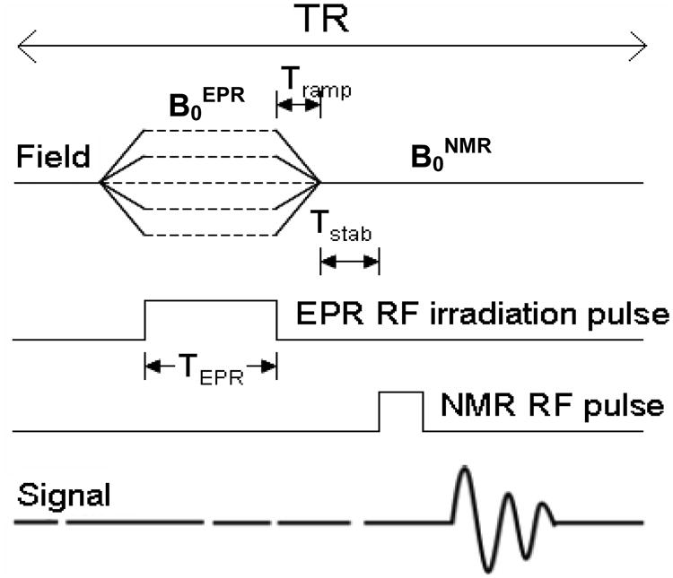 Fig.4