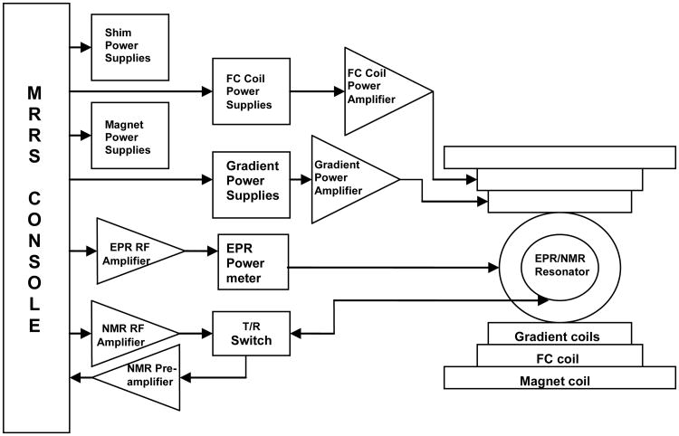 Fig.1