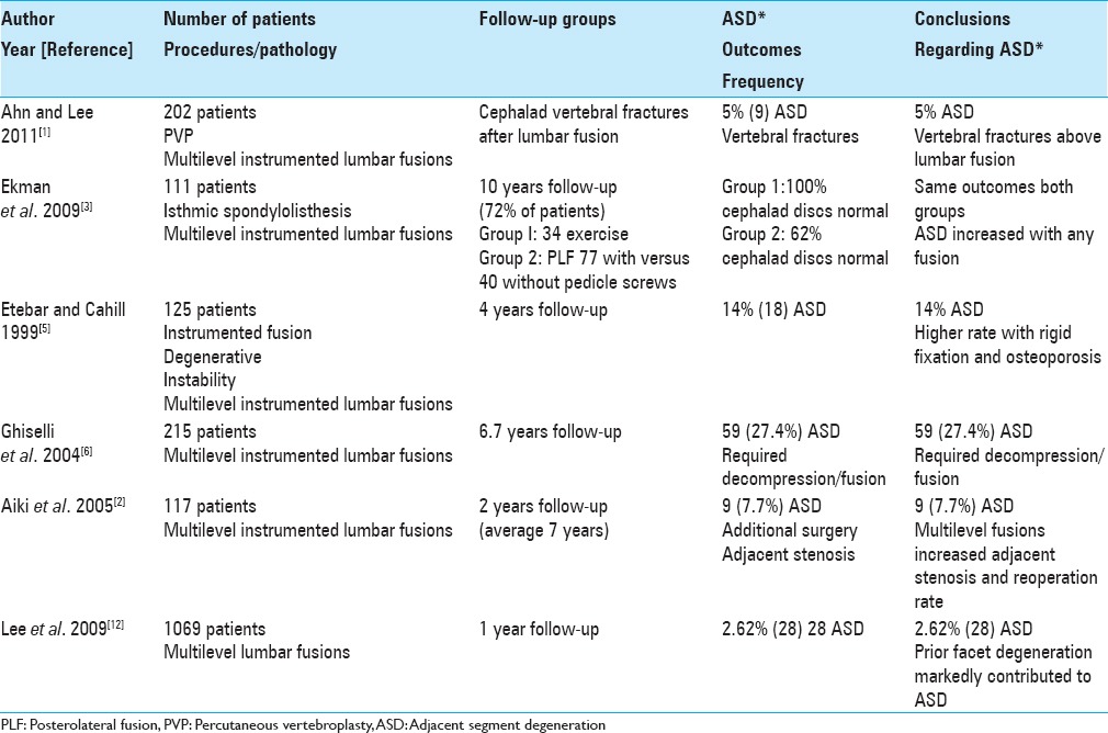 graphic file with name SNI-7-70-g001.jpg