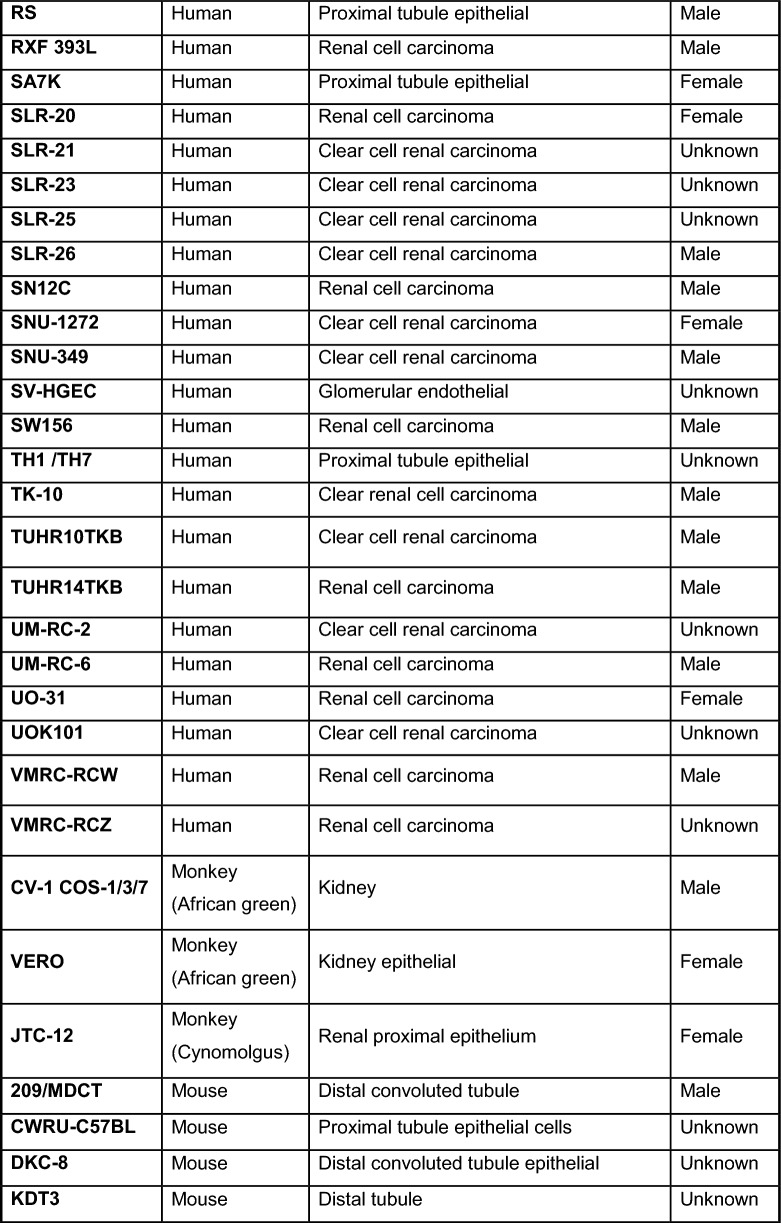 graphic file with name 13293_2024_662_Tabc_HTML.jpg