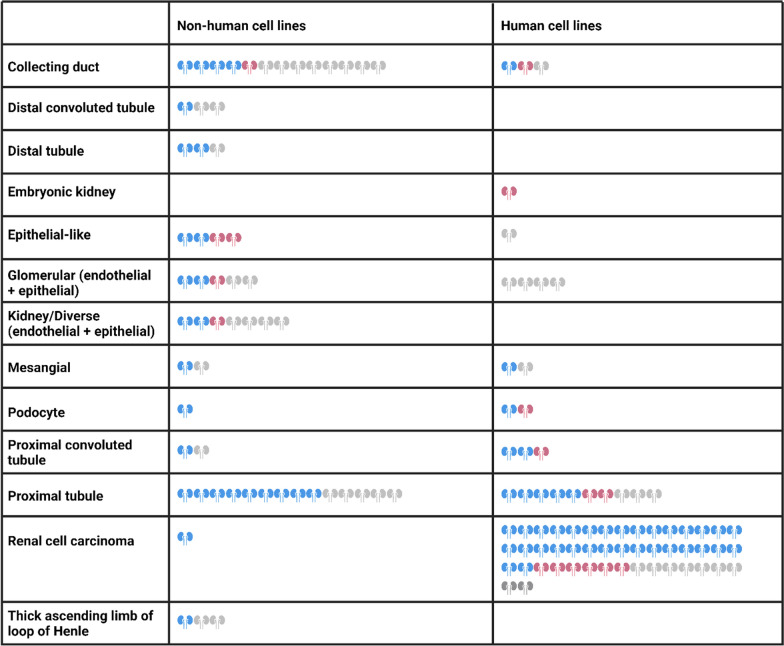 graphic file with name 13293_2024_662_Tab5_HTML.jpg