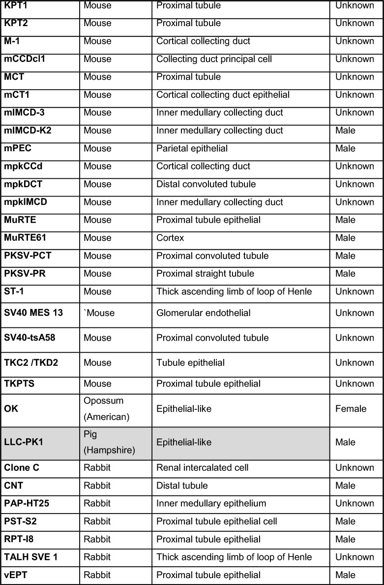 graphic file with name 13293_2024_662_Tabd_HTML.jpg